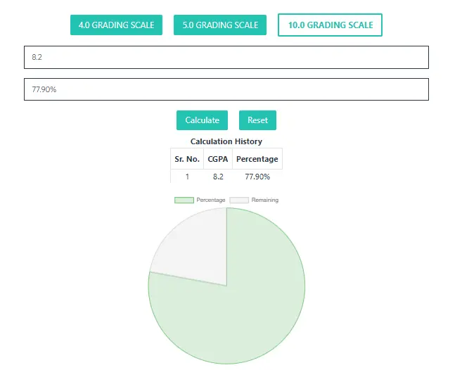 Best CGPA to Percentage Calculator: Fast & Accurate Conversion 4 image 2